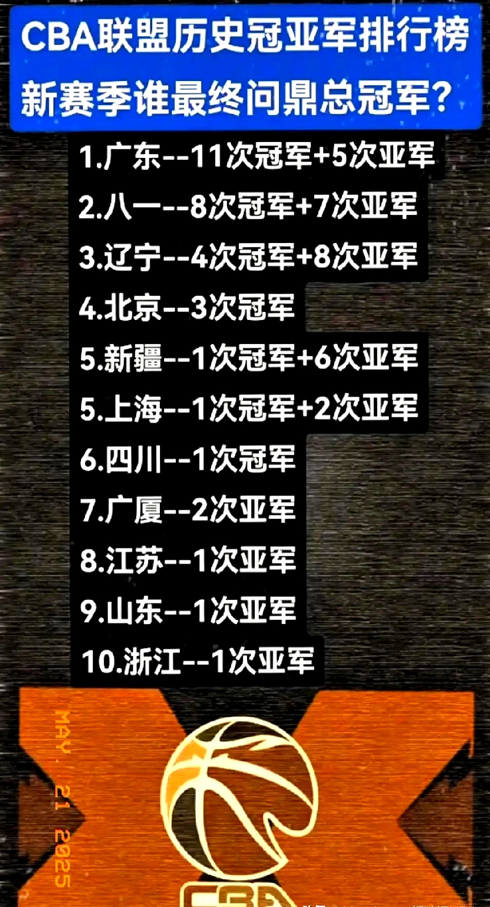 IM体育官方网站-辽宁男篮获CBA最新排名，称霸榜首冲击总冠军